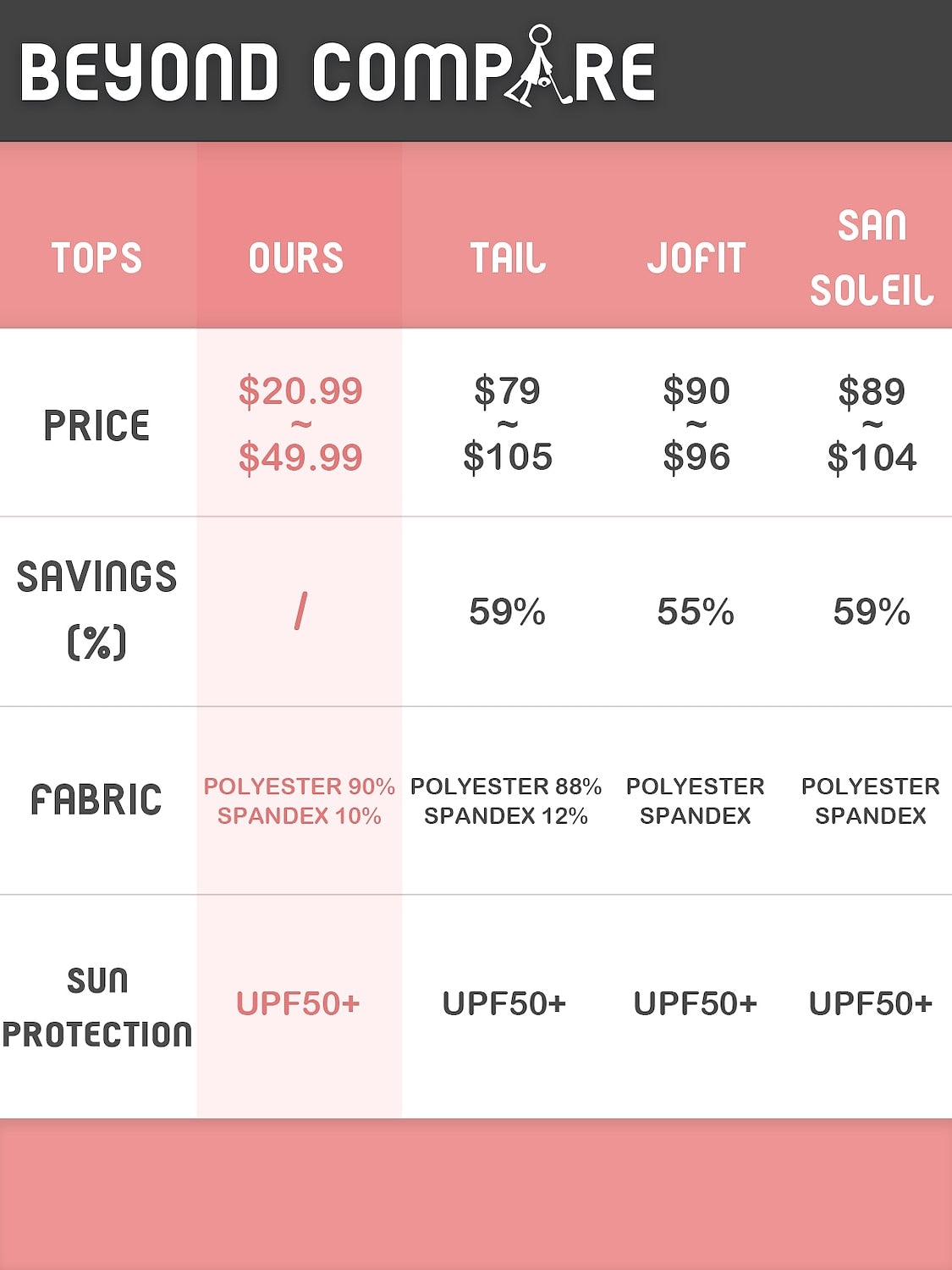 Not So Classic Men's Golf Shirt Quarterzip UPF50+