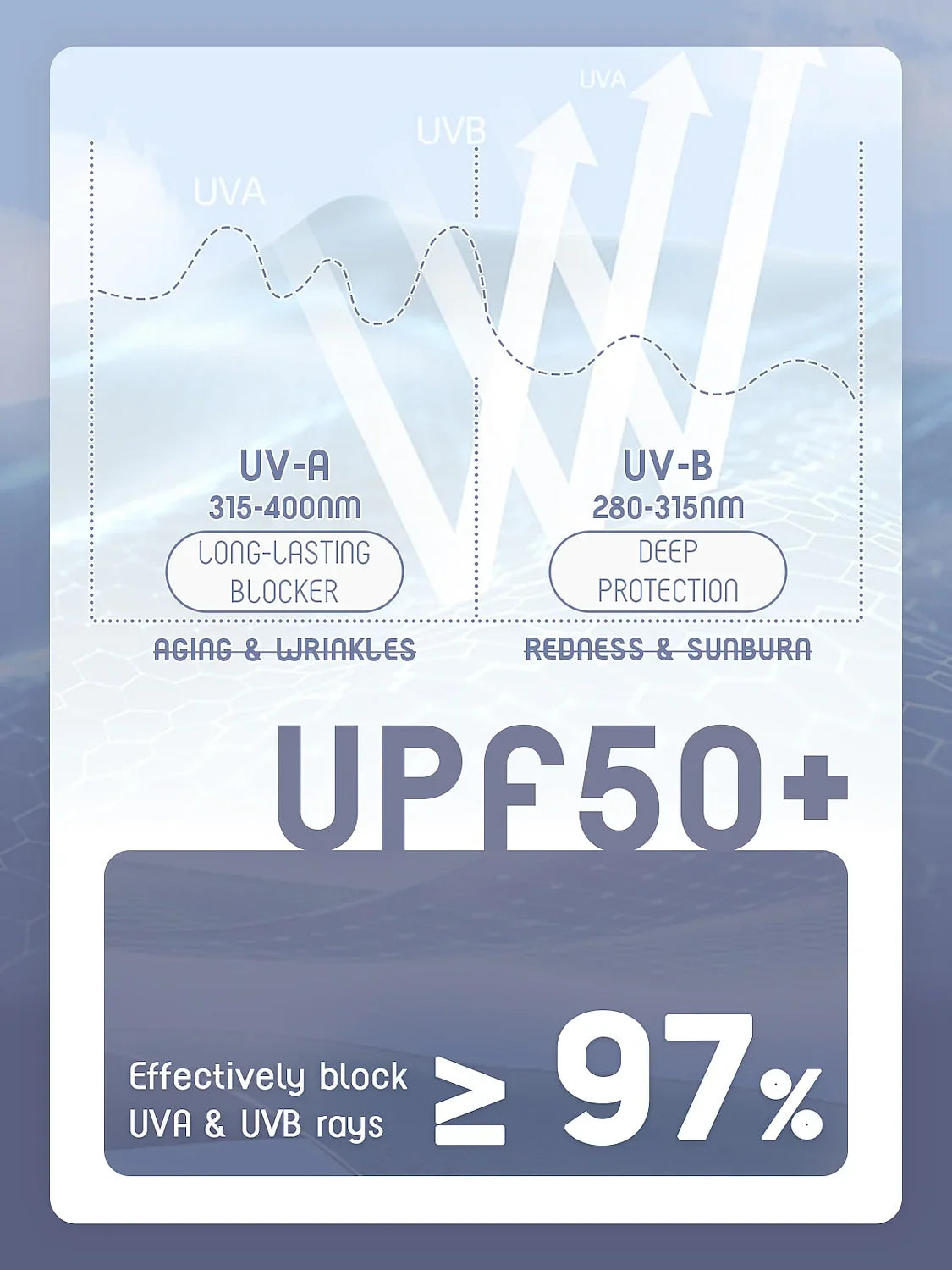 Navycore Long Sleeve Color Block Mesh Quarterzip UPF50+